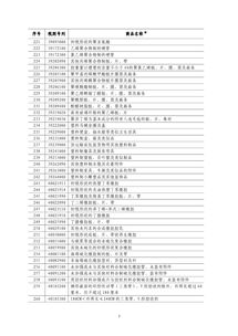 商務部對美加征20%關稅商品清單解析