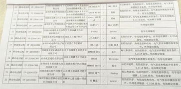 昆明市不合格門式起重機(jī)名單曝光 警惕安全隱患產(chǎn)品