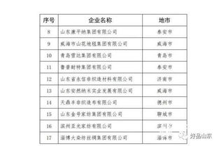 山東148家企業入選制造業高端品牌培育名單，升降平臺產業表現亮眼