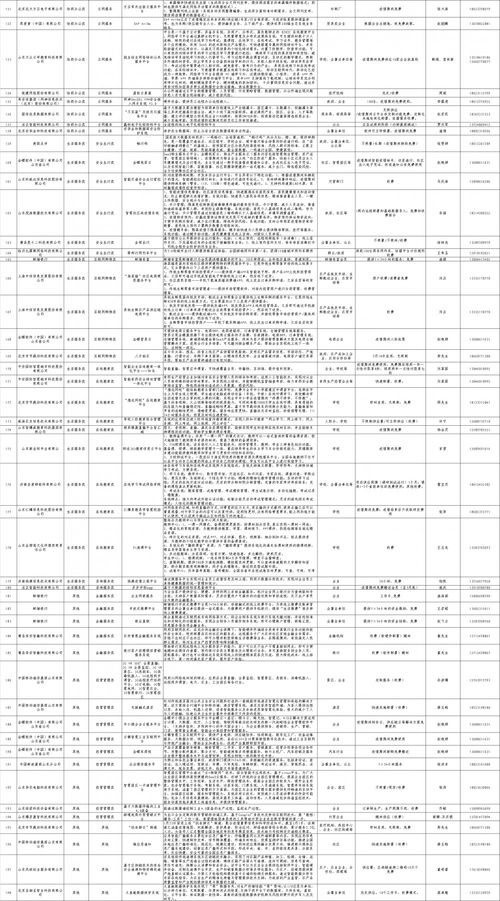 山東第二批129家企業(yè)疫情防控互聯(lián)網(wǎng)平臺產(chǎn)品清單發(fā)布，助力雙梁抗疫