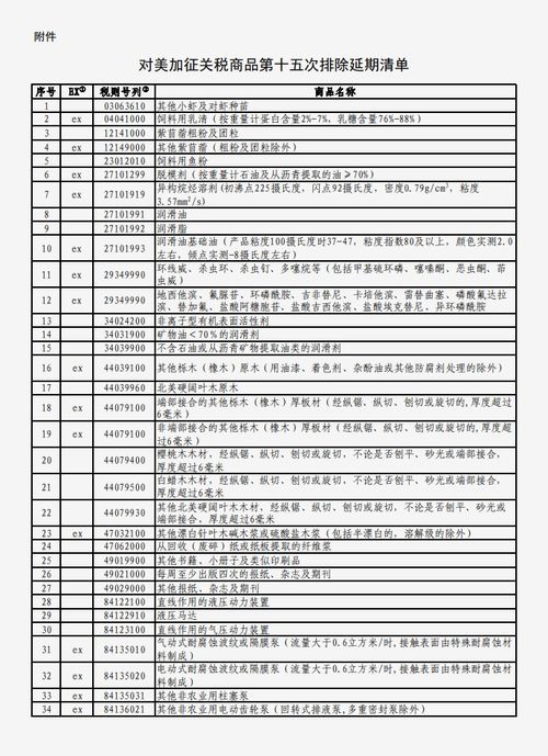 國(guó)務(wù)院關(guān)稅稅則委員會(huì)公布對(duì)美加征關(guān)稅商品第十五次排除延期清單 升降平臺(tái)行業(yè)迎來(lái)新機(jī)遇
