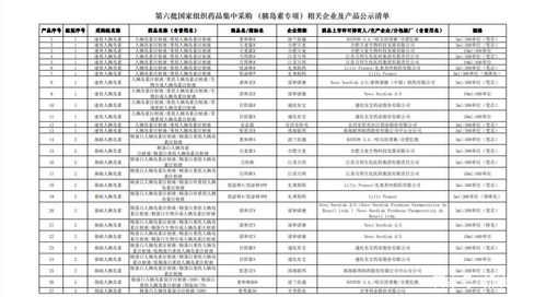 胰島素國(guó)采啟動(dòng) 81個(gè)產(chǎn)品及相關(guān)企業(yè)名單公示，附完整表格清單