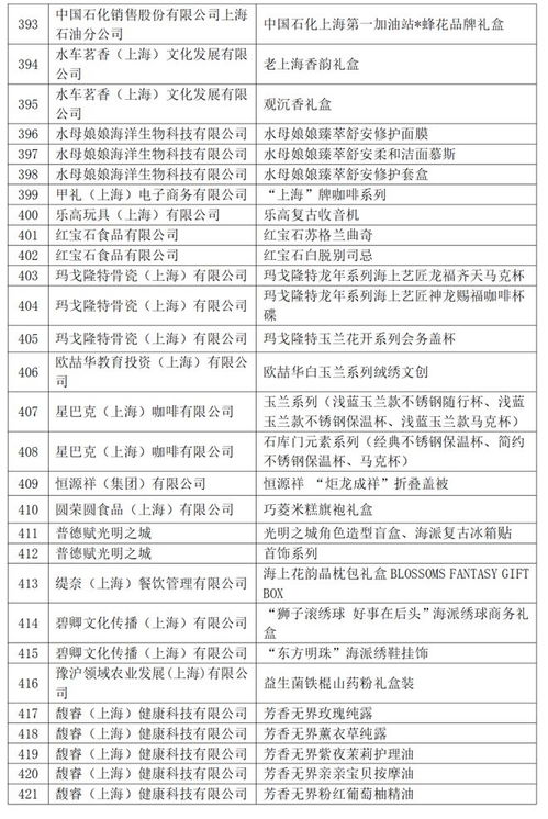 滬產(chǎn)新品閃亮登場(chǎng) 2024上海禮物發(fā)布暨電動(dòng)葫蘆等十二款精品全覽