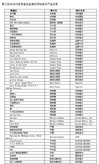 為何音樂(lè)播放器難尋嚴(yán)爵的《好的事情》 版權(quán)、技術(shù)還是市場(chǎng)選擇？