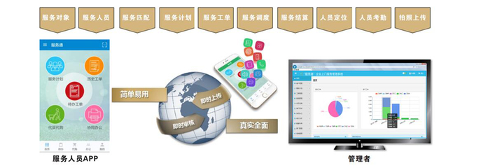 養(yǎng)老企業(yè)信息化轉(zhuǎn)型 企業(yè)信息咨詢的關(guān)鍵作用與實踐路徑