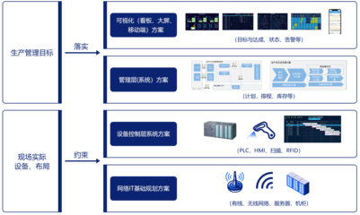 智能工廠總體解決方案 企業(yè)數(shù)字化轉(zhuǎn)型的戰(zhàn)略咨詢與實踐路徑